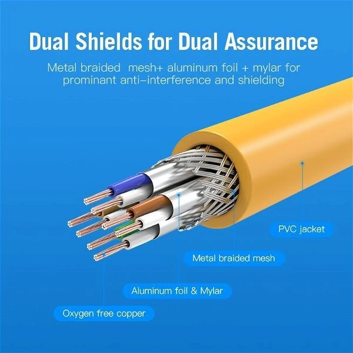 Network Cable VENTION Cat.6A SFTP Patch Cable 0.5M Yellow IBHYD