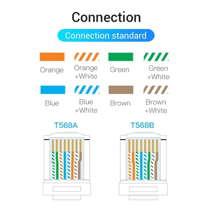 Vention Cat.6 FTP RJ45 Modular Plug Transparent Metal Type 10-Pack (IDCR0-10) (VENIDCR0-10)