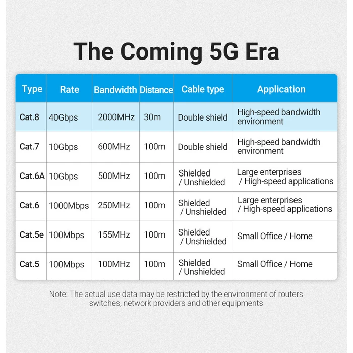 Network Cable Vention Cat 8 SFTP Patch Cable 5m Black