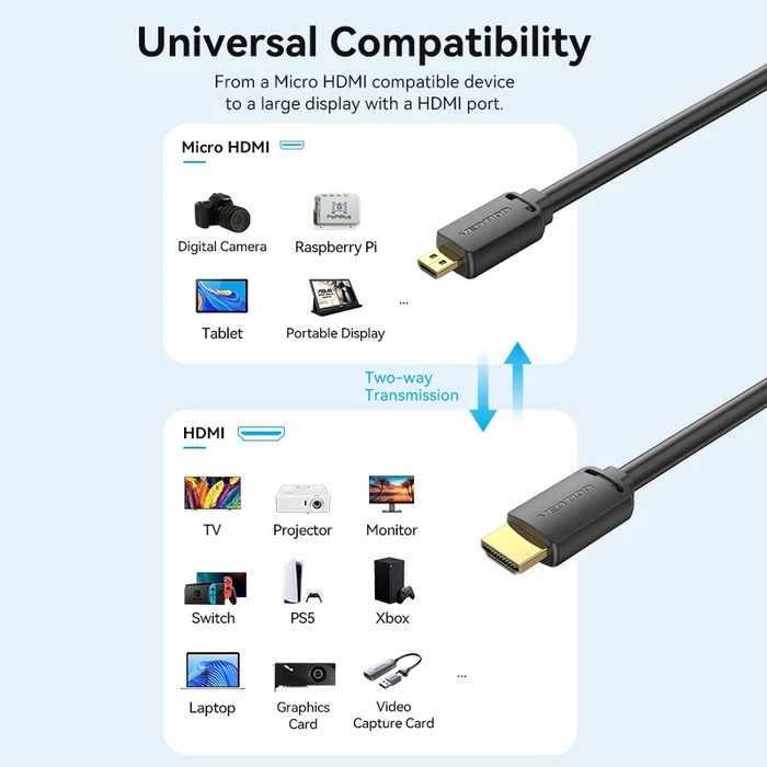 Vention Micro HDMI to HDMI 4K HD Cable 2M Black (AGIBH) (VENAGIBH)