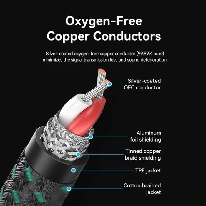 VENTION Audio Cable 3.5mm TRS Male to Male 0.5m Cotton Braided Green Copper Type