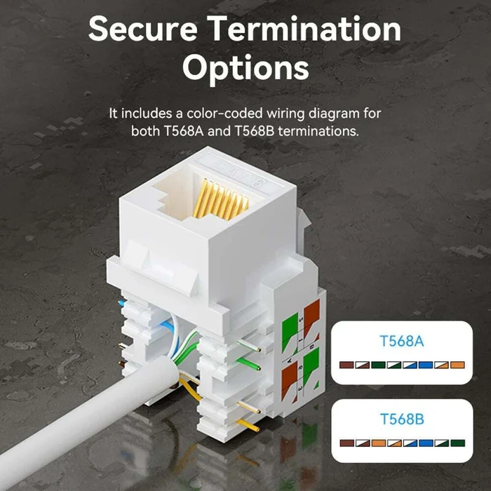 VENTION Κατηγορία keystone jack