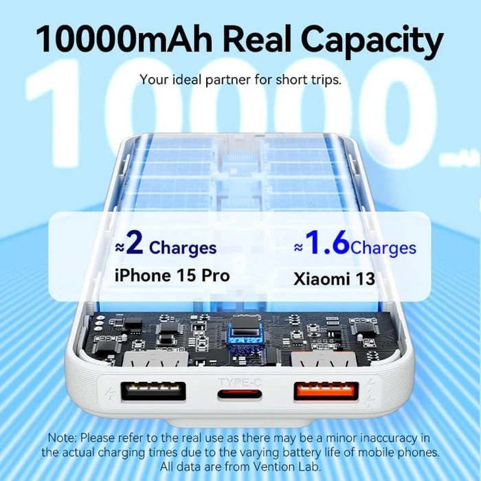 VENTION Power Bank 10000mAh 22.5W Μαύρο Led Display Type FHOB0