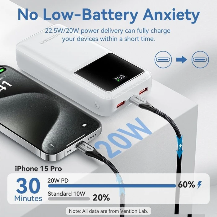 Powerbank VENTION FHMB0 30000mAh 22.5W Μαύρο