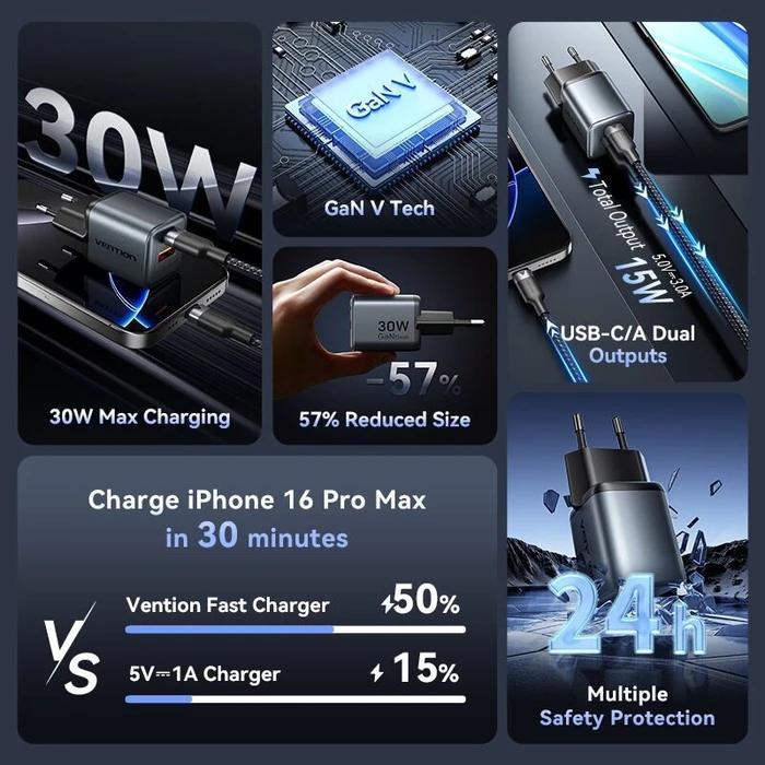 Vention Φορτιστής Χωρίς Καλώδιο GaN με Θύρα USB-A και Θύρα USB-C 30W Μαύρος