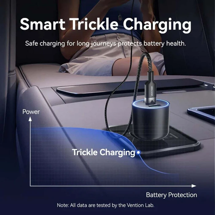 Vention Φορτιστής Αυτοκινήτου Three Port USB C C A 100W 30W 18W FFQB0 Black