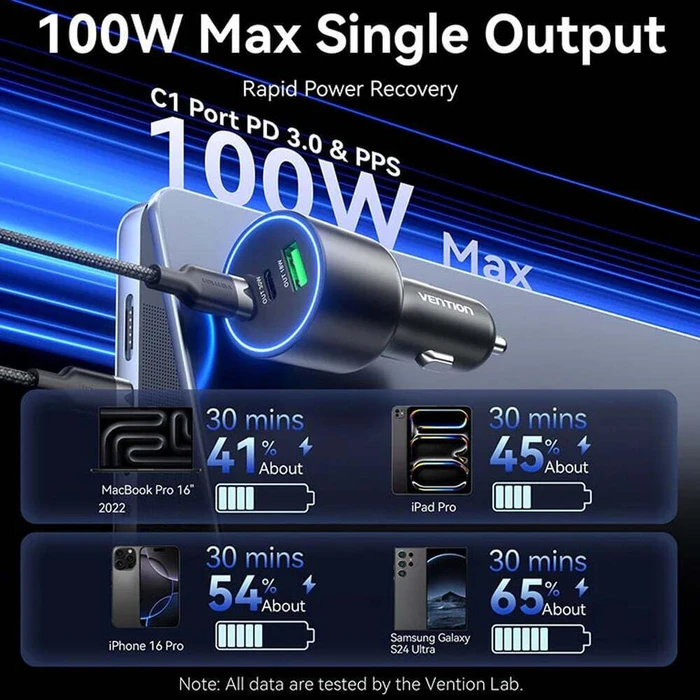 Vention Φορτιστής Αυτοκινήτου Three Port USB C C A 100W 30W 18W FFQB0 Black