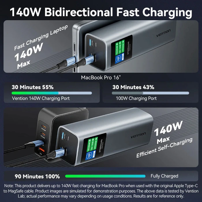 Vention 27000mAh Power Bank (USB-C + USB-C/USB-C/USB-A) 140W Gray LED Display Type (FKEH0) (VENFKEH0)