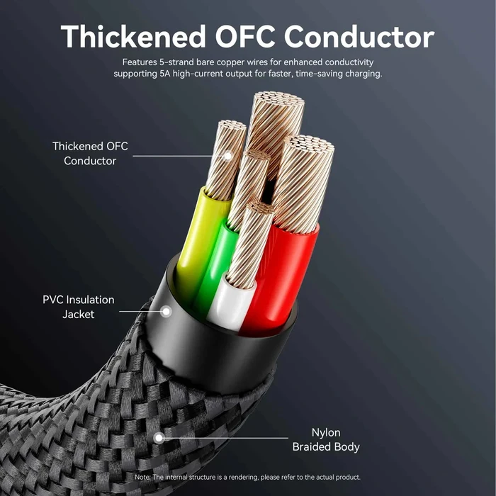 USB Cable VENTION Nylon Braided USB 2.0 Type C Male to Type C Male 5A 1.2m Black Zinc Alloy CTYBAV