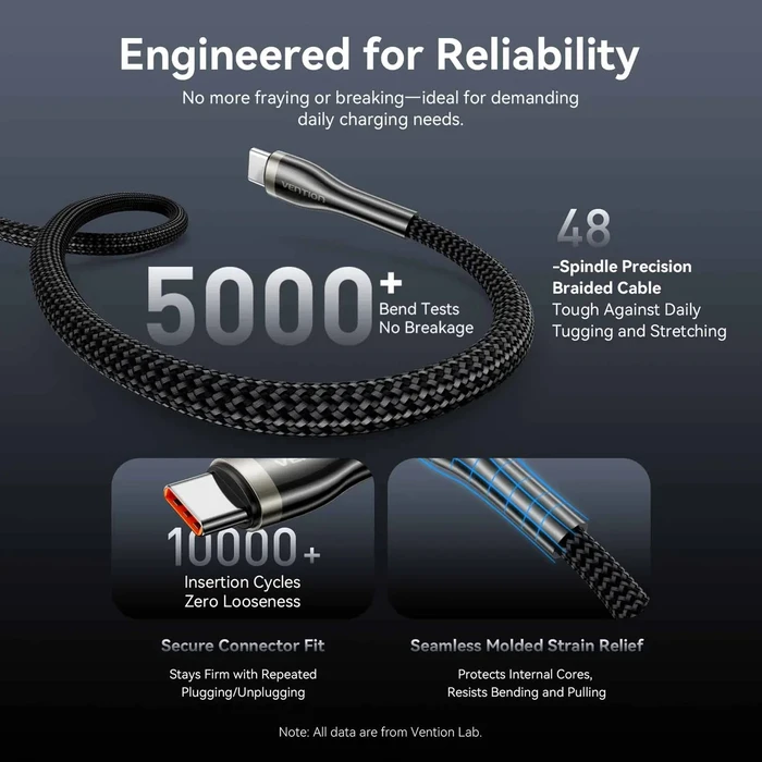 USB Cable VENTION Nylon Braided USB 2.0 Type C Male to Type C Male 5A 1.2m Black Zinc Alloy CTYBAV