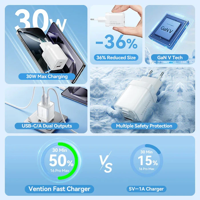 VENTION GaN 2 Port USB C A Charger 30W with 1m USB C to USB C Cable EU Pink