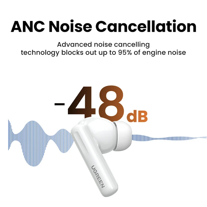 UGREEN Ακουστικά Wireless Headphones WS200 HiTune T6 Hybrid ANC White