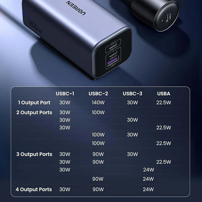 Car Charger UGREEN EC706 USB 2x USB-C 150W