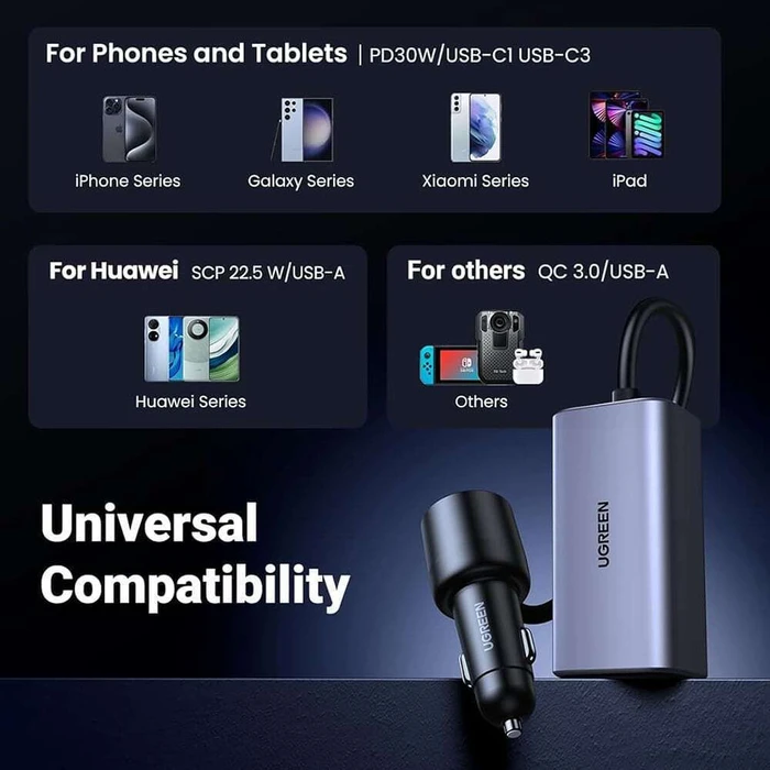 Car Charger UGREEN EC706 USB 2x USB-C 150W