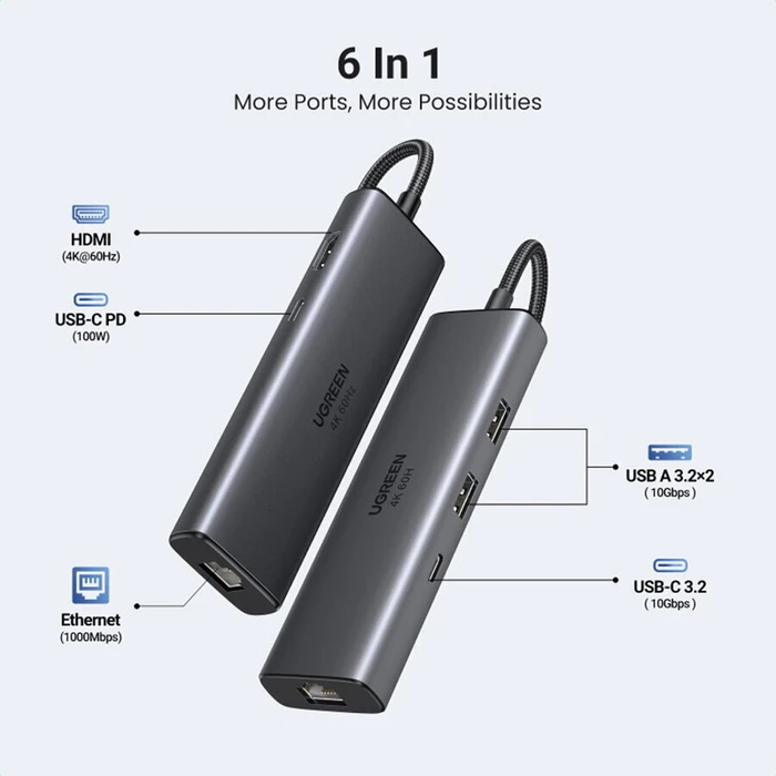 Ugreen CM512 USB-C Docking Station με HDMI 4K PD Ethernet Γκρί