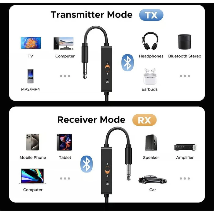 Ugreen Bluetooth Receiver με θύρα εξόδου USB και Μικρόφωνο 45236