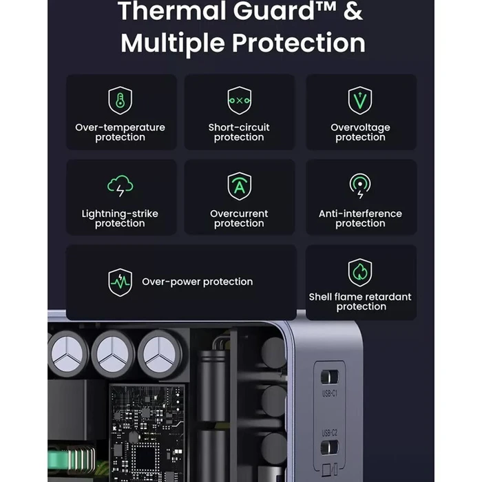 Ugreen X570 (Nexode S) 140W Ταχυφορτιστής 4 θυρών (3x USB-C + 1x USB-A) – Γκρι