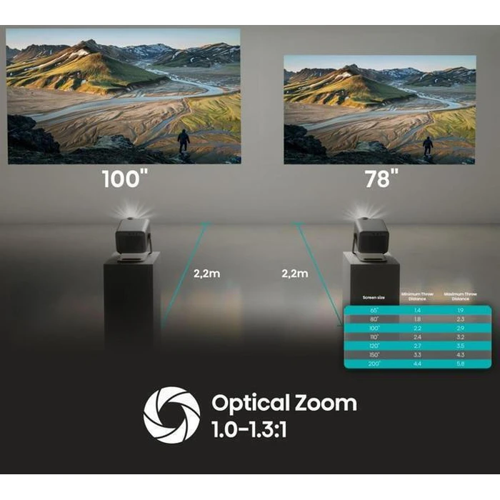 Hisense M2 Pro Μίνι Laser Beamer 4K 1300 ANSI Lumens