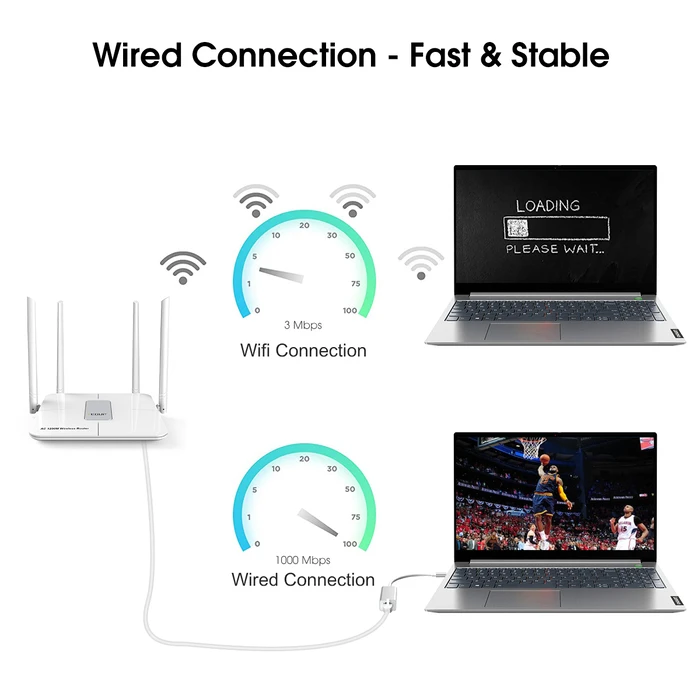 EDUP EP-9802 Αντάπτορας USB-C σε Ethernet Gigabit 10/100/1000 Mbps