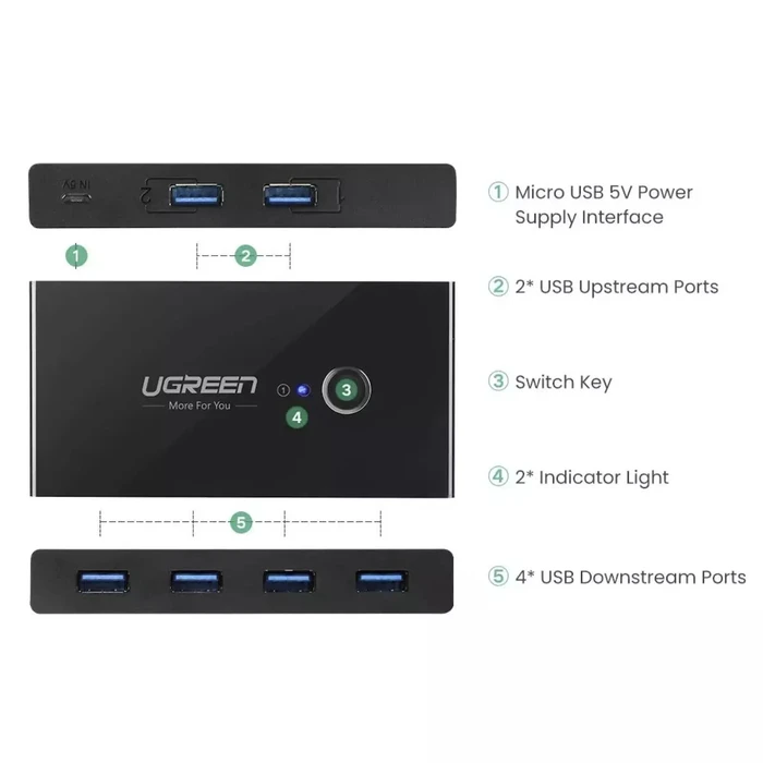 UGREEN USB Switch Box Sharing Switch Box 30768B USB 3.0 Black