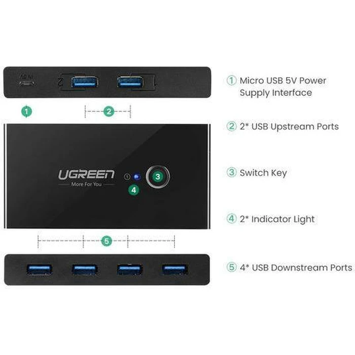 UGREEN USB Switch Box Sharing Switch Box 30768B USB 3.0 Black