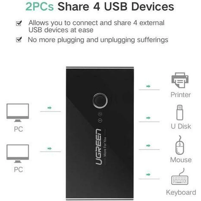 UGREEN USB Switch Box Sharing Switch Box 30768B USB 3.0 Black