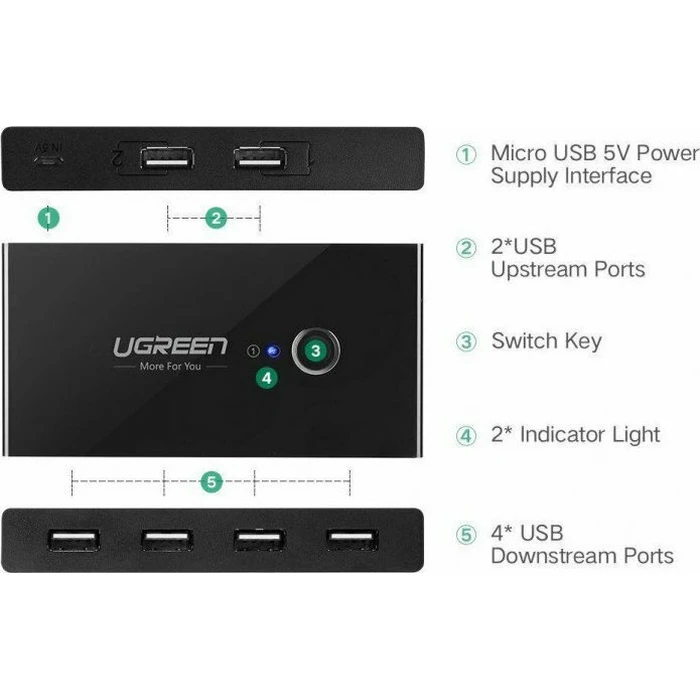 UGREEN USB Switch Box Sharing Switch Box 30768B USB 3.0 Black