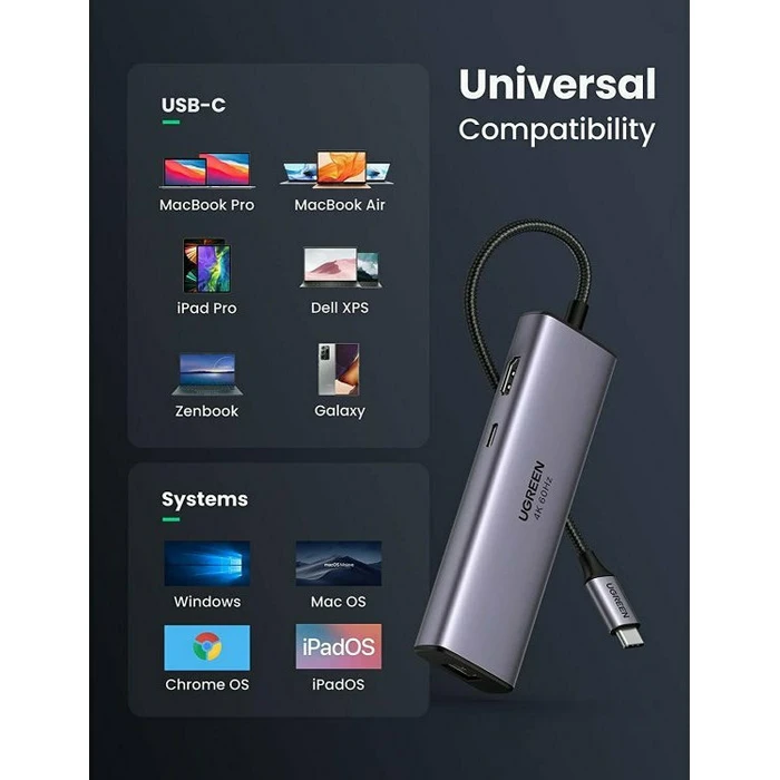 Ugreen CM512 USB-C Docking Station 7‑σε‑1 με 4K HDMI, PD, Ethernet - Ασημί