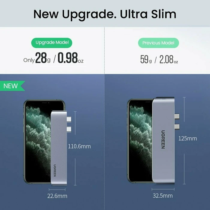 UGREEN Προσαρμογέας Hub 2xUSB C σε 3x USB 3.0 HDMI 60559