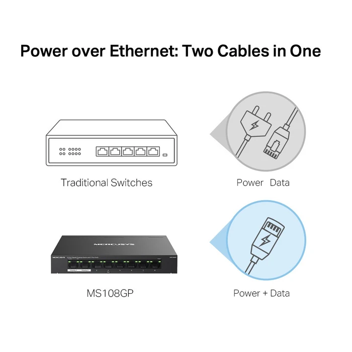 ROUTER MERCUSYS MS108GP 8-Port Gigabit desktop switch with 7 PoE+ ports