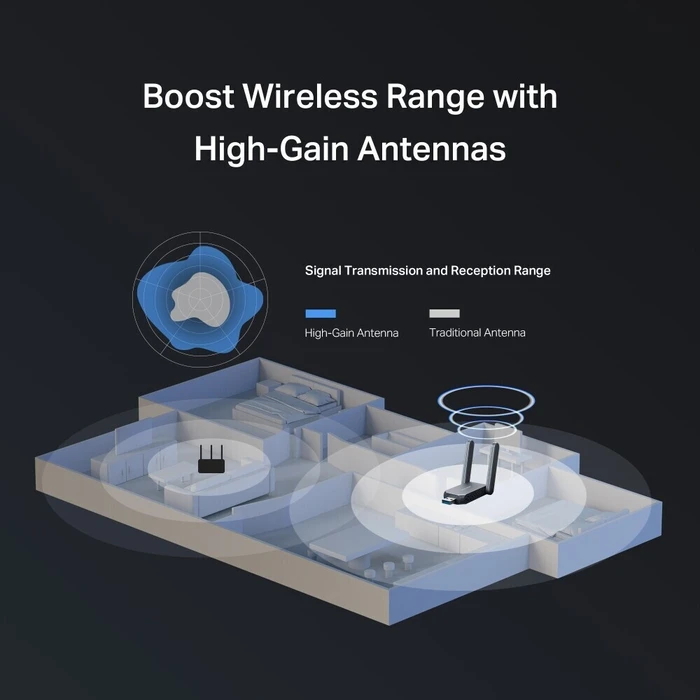 Mercusys Wireless USB Adapter Wi Fi 7 BE6500 High Gain MA37BEH