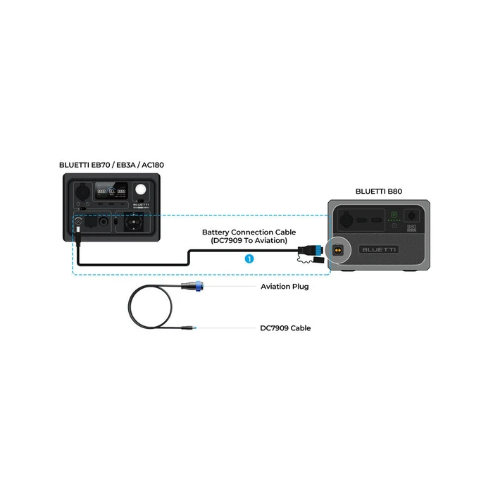 Bluetti External Battery Connection Cable B80 A-PTC-NO-UN-DC7909
