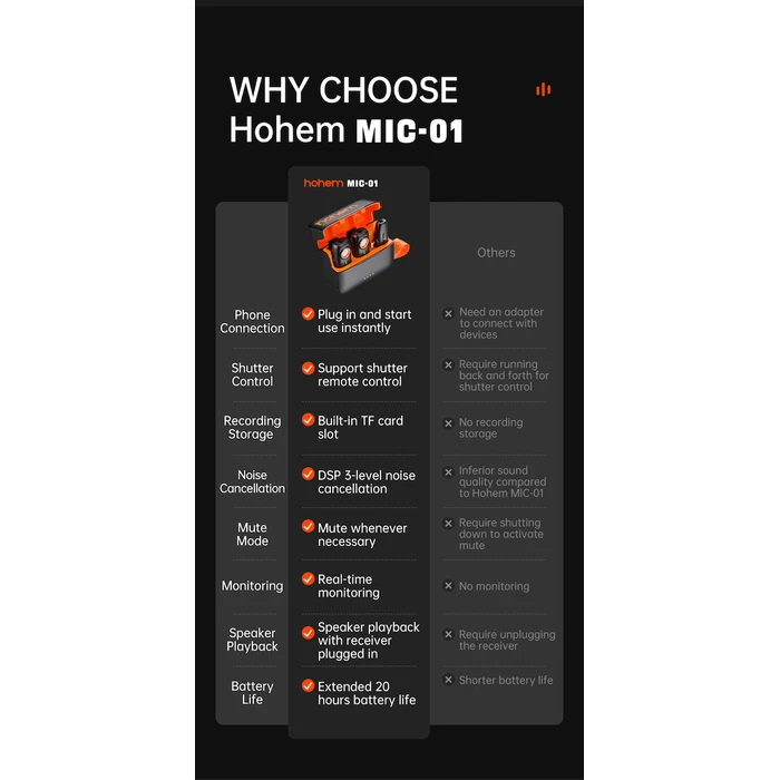 Hohem MIC-01 Type-C Ασύρματο Δυναμικό Μικρόφωνο Πέτου, Clip-On για Φωνητικά