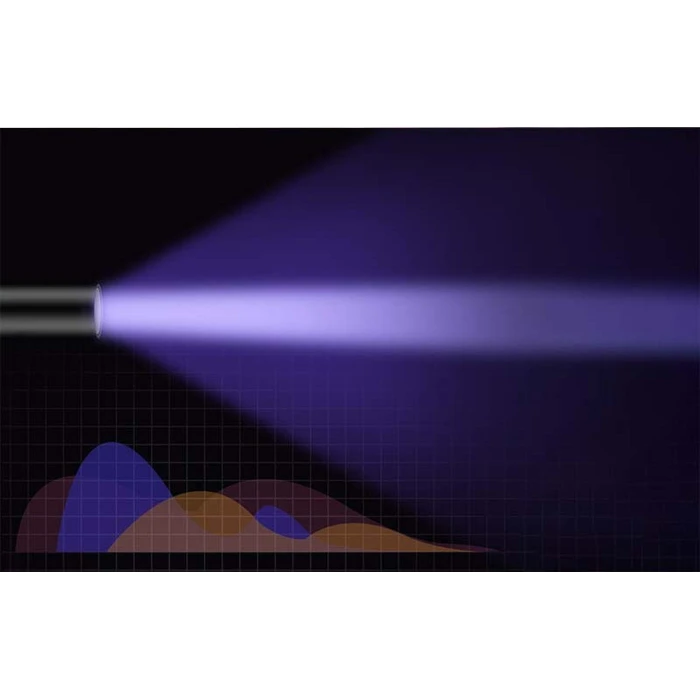 Superfire Rechargeable LED UV Flashlight S11-H