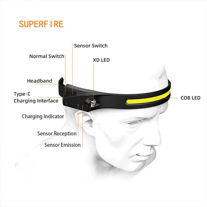 Superfire Επαναφορτιζόμενος Φακός Κεφαλής LED IPX4 340lm HL65