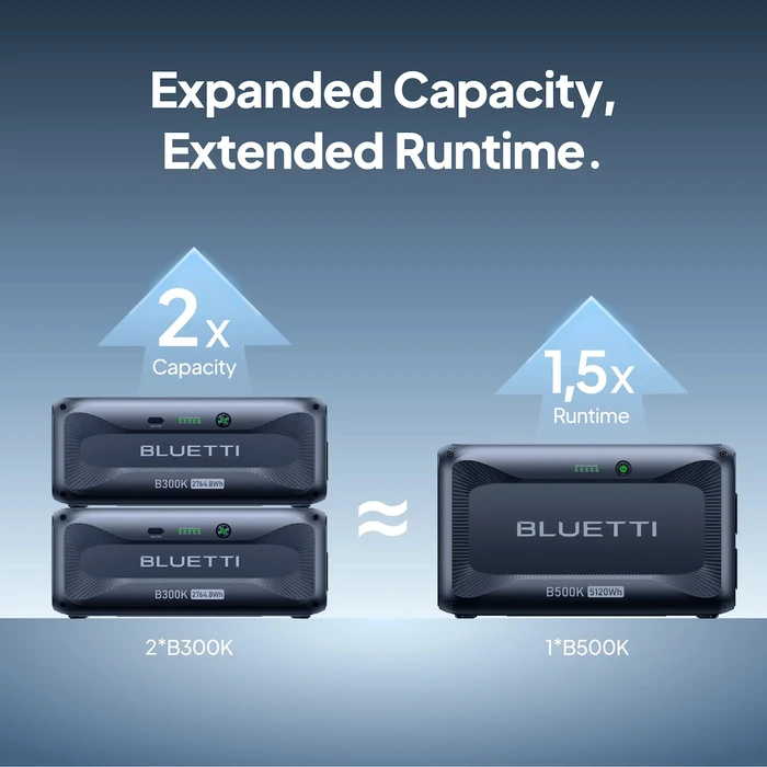BLUETTI Expansion Battery B500K2 (P-B500K2-EU-GY-10) - 5120Wh LiFePO4, 12V