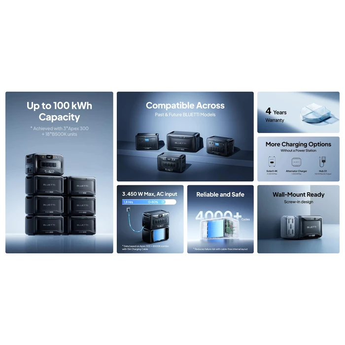 BLUETTI Expansion Battery B500K2 (P-B500K2-EU-GY-10) - 5120Wh LiFePO4, 12V