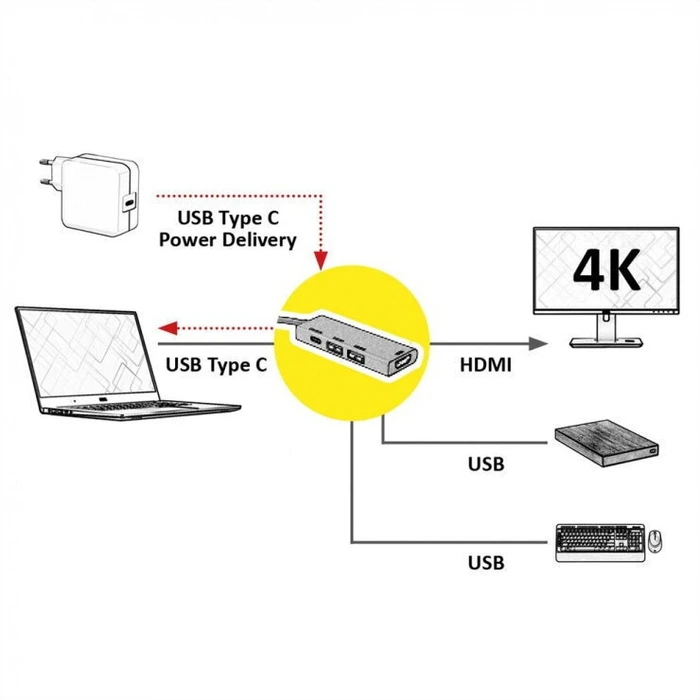 ROLINE GOLD USB Type-C Docking Station, HDMI 4K30Hz, 2x USB 3.2 Gen 1 (USB-A), 1x USB-C PD — Model 12.02.1119