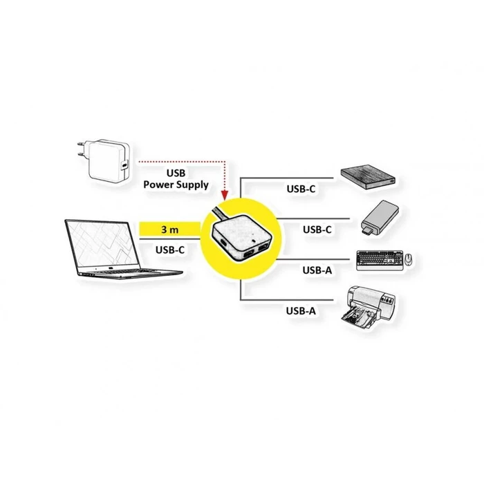 VALUE USB 3.2 Gen 2 HUB 4 θυρών (2x USB-A + 2x USB-C) με καλώδιο επέκτασης 3 m