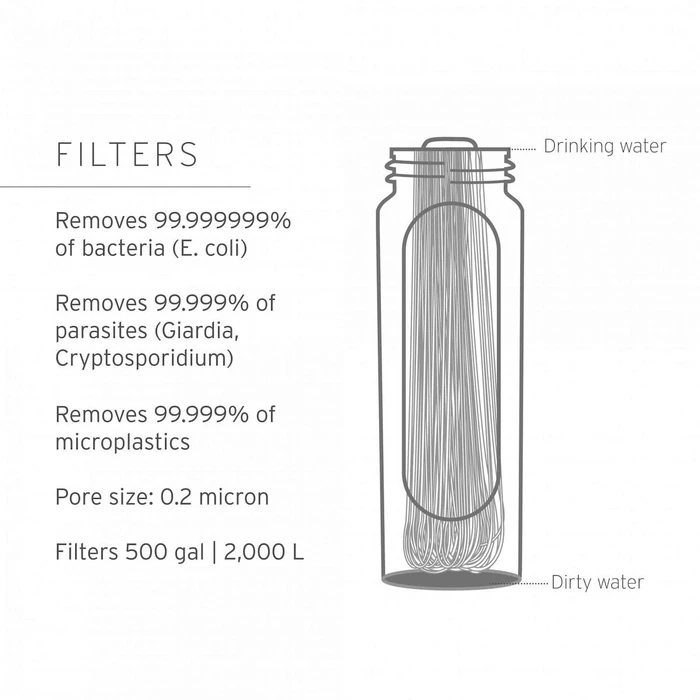 Lifestraw Πλαστικό Παγούρι Ποδηλάτου 650ml με Φίλτρο και Στόμιο - Μπλε