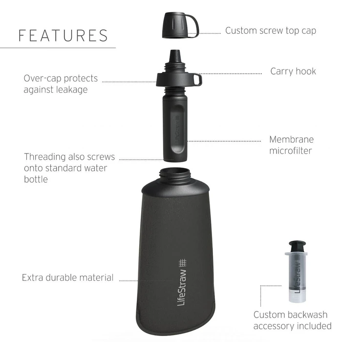 Lifestraw Πλαστικό Παγούρι Ποδηλάτου 650ml με Φίλτρο και Στόμιο - Μπλε