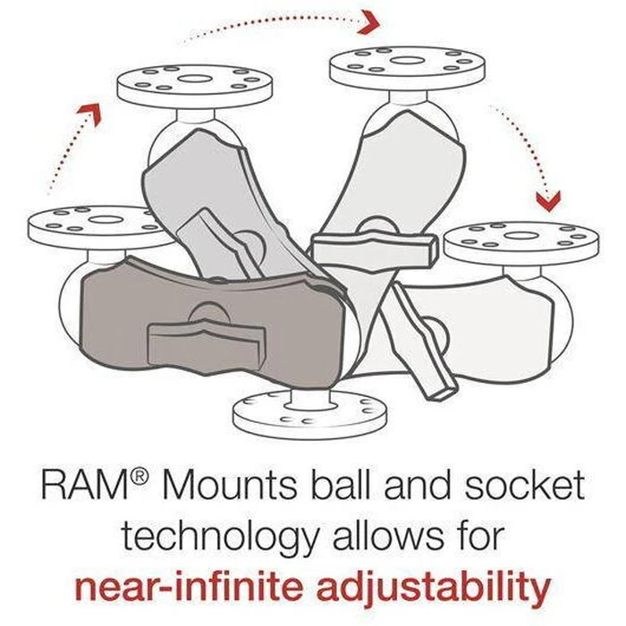 RAM Mounts RAM Διπλός Βραχίονας Σύνδεσης C Size Short (RAM-201U-B)