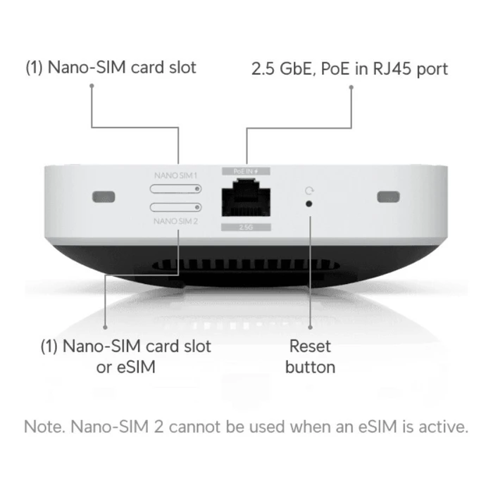 Ubiquiti UniFi 5G Max (U5G‑MAX) 5G μόντεμ/δρομολογητής