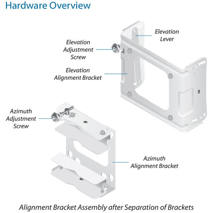 Ubiquiti Precision Alignment Kit 620 (PAK-620)