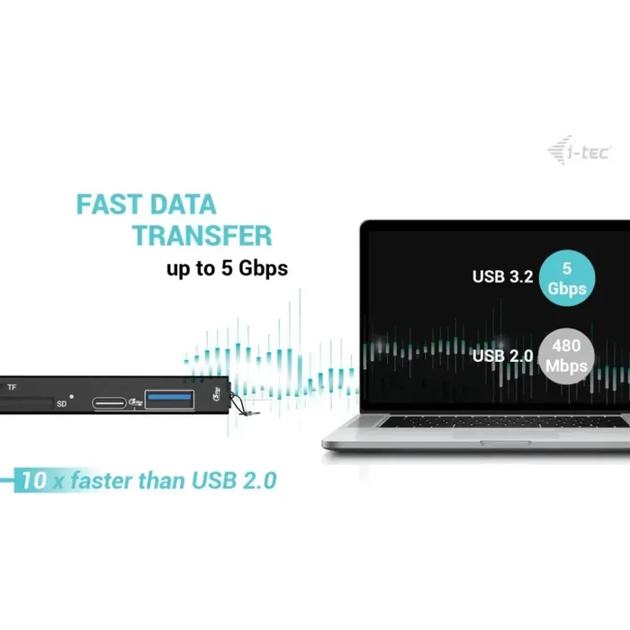 I-TEC Αναγνώστης Καρτών USB-C/USB-A Dongle SD/TF 2xUSB