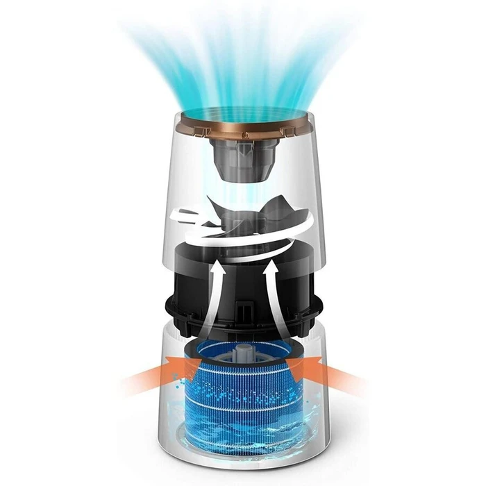 Φίλτρο υγραντήρα Philips FY3446/30 (ανταλλακτικό NanoCloud)