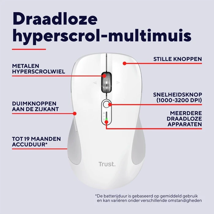 Trust Computer Mouse Ferro Hyperwheel Wireless White