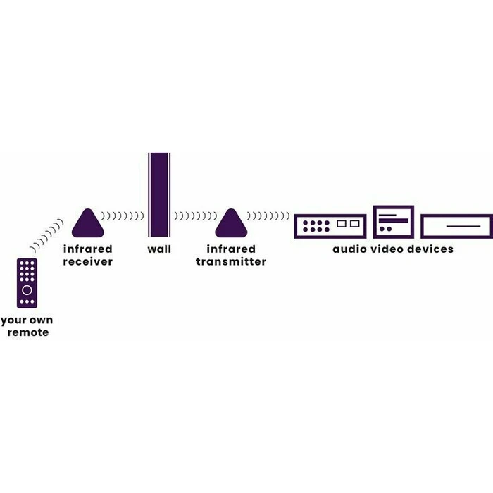 Marmitek Powermid XL Wireless Repeater