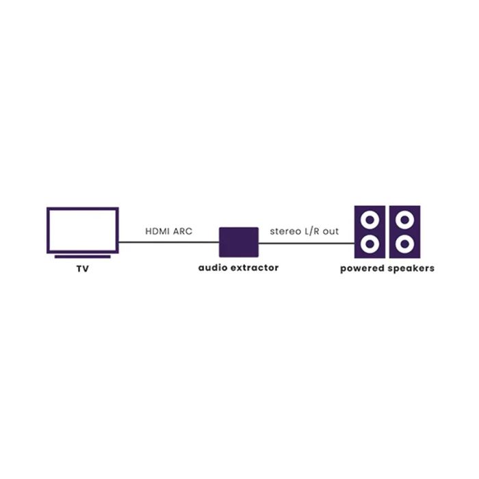 Marmitek Connect ARC13 - HDMI Audio Extender / ARC Audio Converter