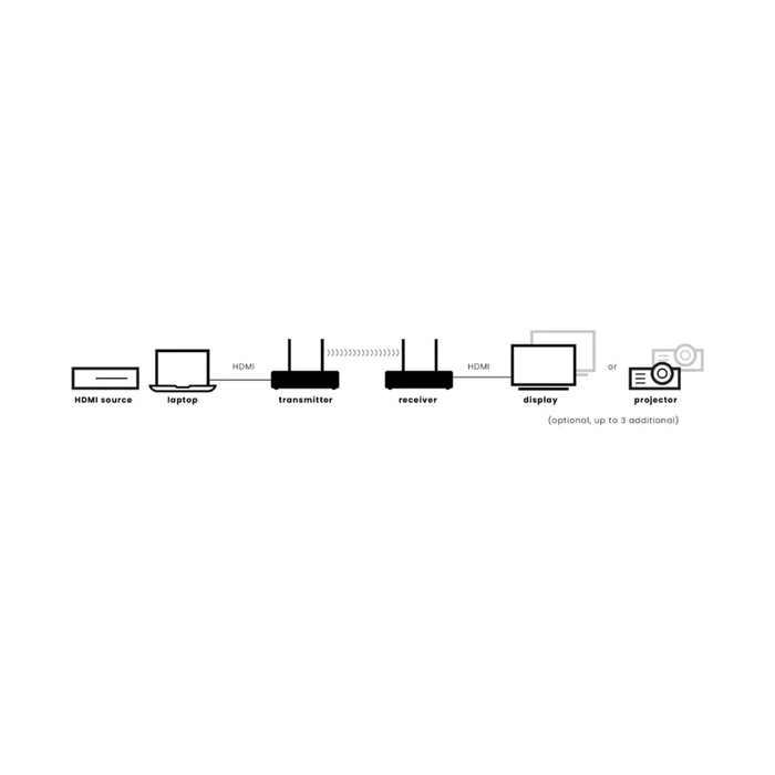 Marmitek TV Anywhere Wireless 4K Pro (TVAW4K Pro) HDMI Extender